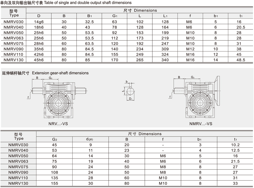 One-way or two-way output shaft size table